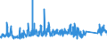 KN 67 /Exporte /Einheit = Preise (Euro/Tonne) /Partnerland: Estland /Meldeland: Eur27_2020 /67:Zugerichtete Federn und Daunen und Waren aus Federn Oder Daunen; KÜnstliche Blumen; Waren aus Menschenhaaren