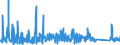 KN 67 /Exporte /Einheit = Preise (Euro/Tonne) /Partnerland: Bulgarien /Meldeland: Eur27_2020 /67:Zugerichtete Federn und Daunen und Waren aus Federn Oder Daunen; KÜnstliche Blumen; Waren aus Menschenhaaren