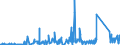 KN 67 /Exporte /Einheit = Preise (Euro/Tonne) /Partnerland: Albanien /Meldeland: Eur27_2020 /67:Zugerichtete Federn und Daunen und Waren aus Federn Oder Daunen; KÜnstliche Blumen; Waren aus Menschenhaaren