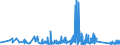 KN 67 /Exporte /Einheit = Preise (Euro/Tonne) /Partnerland: Aserbaidschan /Meldeland: Eur27_2020 /67:Zugerichtete Federn und Daunen und Waren aus Federn Oder Daunen; KÜnstliche Blumen; Waren aus Menschenhaaren