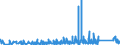 KN 67 /Exporte /Einheit = Preise (Euro/Tonne) /Partnerland: Kasachstan /Meldeland: Eur27_2020 /67:Zugerichtete Federn und Daunen und Waren aus Federn Oder Daunen; KÜnstliche Blumen; Waren aus Menschenhaaren