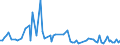 KN 67 /Exporte /Einheit = Preise (Euro/Tonne) /Partnerland: Serb.-mont. /Meldeland: Eur15 /67:Zugerichtete Federn und Daunen und Waren aus Federn Oder Daunen; KÜnstliche Blumen; Waren aus Menschenhaaren