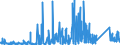 CN 67 /Exports /Unit = Prices (Euro/ton) /Partner: For.jrep.mac /Reporter: Eur27_2020 /67:Prepared Feathers and Down and Articles Made of Feathers or of Down; Artificial Flowers; Articles of Human Hair