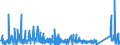 KN 67 /Exporte /Einheit = Preise (Euro/Tonne) /Partnerland: Marokko /Meldeland: Eur27_2020 /67:Zugerichtete Federn und Daunen und Waren aus Federn Oder Daunen; KÜnstliche Blumen; Waren aus Menschenhaaren