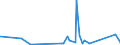 KN 67 /Exporte /Einheit = Preise (Euro/Tonne) /Partnerland: Mauretanien /Meldeland: Eur27_2020 /67:Zugerichtete Federn und Daunen und Waren aus Federn Oder Daunen; KÜnstliche Blumen; Waren aus Menschenhaaren