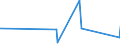 KN 67 /Exporte /Einheit = Preise (Euro/Tonne) /Partnerland: Tschad /Meldeland: Eur27_2020 /67:Zugerichtete Federn und Daunen und Waren aus Federn Oder Daunen; KÜnstliche Blumen; Waren aus Menschenhaaren