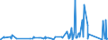 KN 67 /Exporte /Einheit = Preise (Euro/Tonne) /Partnerland: Togo /Meldeland: Eur27_2020 /67:Zugerichtete Federn und Daunen und Waren aus Federn Oder Daunen; KÜnstliche Blumen; Waren aus Menschenhaaren