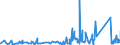 KN 67 /Exporte /Einheit = Preise (Euro/Tonne) /Partnerland: Dem. Rep. Kongo /Meldeland: Eur27_2020 /67:Zugerichtete Federn und Daunen und Waren aus Federn Oder Daunen; KÜnstliche Blumen; Waren aus Menschenhaaren