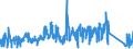 KN 6801 /Exporte /Einheit = Preise (Euro/Tonne) /Partnerland: Portugal /Meldeland: Eur27_2020 /6801:Pflastersteine, Bordsteine und Pflasterplatten, aus Naturstein (Ausg. Schiefer)