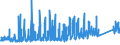 KN 6801 /Exporte /Einheit = Preise (Euro/Tonne) /Partnerland: Schweden /Meldeland: Eur27_2020 /6801:Pflastersteine, Bordsteine und Pflasterplatten, aus Naturstein (Ausg. Schiefer)