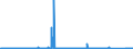 KN 6801 /Exporte /Einheit = Preise (Euro/Tonne) /Partnerland: Ungarn /Meldeland: Eur27_2020 /6801:Pflastersteine, Bordsteine und Pflasterplatten, aus Naturstein (Ausg. Schiefer)