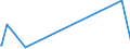 KN 6801 /Exporte /Einheit = Preise (Euro/Tonne) /Partnerland: Usbekistan /Meldeland: Europäische Union /6801:Pflastersteine, Bordsteine und Pflasterplatten, aus Naturstein (Ausg. Schiefer)