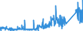 KN 68022300 /Exporte /Einheit = Preise (Euro/Tonne) /Partnerland: Daenemark /Meldeland: Eur27_2020 /68022300:Granit und Waren Daraus, Lediglich Geschnitten Oder Gesägt, mit Ebener Oder Glatter Oberfläche (Ausg. mit Ganz Oder Teilweise Gehobelter, Gesandelter, Grob Oder Fein Geschliffener Oder Polierter Oberfläche; Fliesen, Würfel und Dergl. der Unterpos. 6802.10; Pflastersteine, Bordsteine und Pflasterplatten)