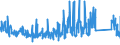 KN 68022300 /Exporte /Einheit = Preise (Euro/Tonne) /Partnerland: Oesterreich /Meldeland: Eur27_2020 /68022300:Granit und Waren Daraus, Lediglich Geschnitten Oder Gesägt, mit Ebener Oder Glatter Oberfläche (Ausg. mit Ganz Oder Teilweise Gehobelter, Gesandelter, Grob Oder Fein Geschliffener Oder Polierter Oberfläche; Fliesen, Würfel und Dergl. der Unterpos. 6802.10; Pflastersteine, Bordsteine und Pflasterplatten)