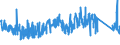 KN 68022300 /Exporte /Einheit = Preise (Euro/Tonne) /Partnerland: Polen /Meldeland: Eur27_2020 /68022300:Granit und Waren Daraus, Lediglich Geschnitten Oder Gesägt, mit Ebener Oder Glatter Oberfläche (Ausg. mit Ganz Oder Teilweise Gehobelter, Gesandelter, Grob Oder Fein Geschliffener Oder Polierter Oberfläche; Fliesen, Würfel und Dergl. der Unterpos. 6802.10; Pflastersteine, Bordsteine und Pflasterplatten)