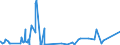 KN 68022300 /Exporte /Einheit = Preise (Euro/Tonne) /Partnerland: Georgien /Meldeland: Eur27_2020 /68022300:Granit und Waren Daraus, Lediglich Geschnitten Oder Gesägt, mit Ebener Oder Glatter Oberfläche (Ausg. mit Ganz Oder Teilweise Gehobelter, Gesandelter, Grob Oder Fein Geschliffener Oder Polierter Oberfläche; Fliesen, Würfel und Dergl. der Unterpos. 6802.10; Pflastersteine, Bordsteine und Pflasterplatten)