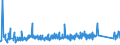 KN 68022300 /Exporte /Einheit = Preise (Euro/Tonne) /Partnerland: Ehem.jug.rep.mazed /Meldeland: Eur27_2020 /68022300:Granit und Waren Daraus, Lediglich Geschnitten Oder Gesägt, mit Ebener Oder Glatter Oberfläche (Ausg. mit Ganz Oder Teilweise Gehobelter, Gesandelter, Grob Oder Fein Geschliffener Oder Polierter Oberfläche; Fliesen, Würfel und Dergl. der Unterpos. 6802.10; Pflastersteine, Bordsteine und Pflasterplatten)