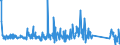 KN 68022300 /Exporte /Einheit = Preise (Euro/Tonne) /Partnerland: Serbien /Meldeland: Eur27_2020 /68022300:Granit und Waren Daraus, Lediglich Geschnitten Oder Gesägt, mit Ebener Oder Glatter Oberfläche (Ausg. mit Ganz Oder Teilweise Gehobelter, Gesandelter, Grob Oder Fein Geschliffener Oder Polierter Oberfläche; Fliesen, Würfel und Dergl. der Unterpos. 6802.10; Pflastersteine, Bordsteine und Pflasterplatten)