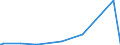 KN 68022300 /Exporte /Einheit = Preise (Euro/Tonne) /Partnerland: Guinea /Meldeland: Eur27_2020 /68022300:Granit und Waren Daraus, Lediglich Geschnitten Oder Gesägt, mit Ebener Oder Glatter Oberfläche (Ausg. mit Ganz Oder Teilweise Gehobelter, Gesandelter, Grob Oder Fein Geschliffener Oder Polierter Oberfläche; Fliesen, Würfel und Dergl. der Unterpos. 6802.10; Pflastersteine, Bordsteine und Pflasterplatten)