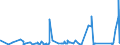 KN 68022300 /Exporte /Einheit = Preise (Euro/Tonne) /Partnerland: Elfenbeink. /Meldeland: Eur27_2020 /68022300:Granit und Waren Daraus, Lediglich Geschnitten Oder Gesägt, mit Ebener Oder Glatter Oberfläche (Ausg. mit Ganz Oder Teilweise Gehobelter, Gesandelter, Grob Oder Fein Geschliffener Oder Polierter Oberfläche; Fliesen, Würfel und Dergl. der Unterpos. 6802.10; Pflastersteine, Bordsteine und Pflasterplatten)