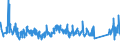 KN 68022900 /Exporte /Einheit = Preise (Euro/Tonne) /Partnerland: Frankreich /Meldeland: Eur27_2020 /68022900:Werksteine, Natürlich, und Waren Daraus, Lediglich Geschnitten Oder Gesägt, mit Ebener Oder Glatter Oberfläche (Ausg. Marmor, Travertin, Alabaster, Granit und Schiefer Sowie mit Ganz Oder Teilweise Gehobelter, Gesandelter, Grob Oder Fein Geschliffener Oder Polierter Oberfläche, Fliesen, Würfel und Dergl. der Unterpos. 6802.10, Pflastersteine, Bordsteine und Pflasterplatten)