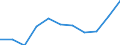 KN 68022900 /Exporte /Einheit = Preise (Euro/Tonne) /Partnerland: Belgien/Luxemburg /Meldeland: Eur27 /68022900:Werksteine, Natürlich, und Waren Daraus, Lediglich Geschnitten Oder Gesägt, mit Ebener Oder Glatter Oberfläche (Ausg. Marmor, Travertin, Alabaster, Granit und Schiefer Sowie mit Ganz Oder Teilweise Gehobelter, Gesandelter, Grob Oder Fein Geschliffener Oder Polierter Oberfläche, Fliesen, Würfel und Dergl. der Unterpos. 6802.10, Pflastersteine, Bordsteine und Pflasterplatten)