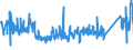 KN 68022900 /Exporte /Einheit = Preise (Euro/Tonne) /Partnerland: Niederlande /Meldeland: Eur27_2020 /68022900:Werksteine, Natürlich, und Waren Daraus, Lediglich Geschnitten Oder Gesägt, mit Ebener Oder Glatter Oberfläche (Ausg. Marmor, Travertin, Alabaster, Granit und Schiefer Sowie mit Ganz Oder Teilweise Gehobelter, Gesandelter, Grob Oder Fein Geschliffener Oder Polierter Oberfläche, Fliesen, Würfel und Dergl. der Unterpos. 6802.10, Pflastersteine, Bordsteine und Pflasterplatten)