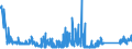 KN 68022900 /Exporte /Einheit = Preise (Euro/Tonne) /Partnerland: Irland /Meldeland: Eur27_2020 /68022900:Werksteine, Natürlich, und Waren Daraus, Lediglich Geschnitten Oder Gesägt, mit Ebener Oder Glatter Oberfläche (Ausg. Marmor, Travertin, Alabaster, Granit und Schiefer Sowie mit Ganz Oder Teilweise Gehobelter, Gesandelter, Grob Oder Fein Geschliffener Oder Polierter Oberfläche, Fliesen, Würfel und Dergl. der Unterpos. 6802.10, Pflastersteine, Bordsteine und Pflasterplatten)