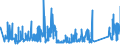 KN 68022900 /Exporte /Einheit = Preise (Euro/Tonne) /Partnerland: Daenemark /Meldeland: Eur27_2020 /68022900:Werksteine, Natürlich, und Waren Daraus, Lediglich Geschnitten Oder Gesägt, mit Ebener Oder Glatter Oberfläche (Ausg. Marmor, Travertin, Alabaster, Granit und Schiefer Sowie mit Ganz Oder Teilweise Gehobelter, Gesandelter, Grob Oder Fein Geschliffener Oder Polierter Oberfläche, Fliesen, Würfel und Dergl. der Unterpos. 6802.10, Pflastersteine, Bordsteine und Pflasterplatten)