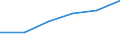 KN 68029100 /Exporte /Einheit = Preise (Euro/Tonne) /Partnerland: Belgien/Luxemburg /Meldeland: Eur27 /68029100:Marmor, Travertin und Alabaster, von Beliebiger Form (Ausg. Fliesen, Würfel und Dergl. der Unterpos. 6802.10; Fantasieschmuck; Uhren, Beleuchtungskörper, und Teile Davon; Knöpfe; Originalwerke der Bildhauerkunst; Pflastersteine, Bordsteine und Pflasterplatten)