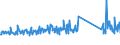 KN 68029100 /Exporte /Einheit = Preise (Euro/Tonne) /Partnerland: Italien /Meldeland: Eur27_2020 /68029100:Marmor, Travertin und Alabaster, von Beliebiger Form (Ausg. Fliesen, Würfel und Dergl. der Unterpos. 6802.10; Fantasieschmuck; Uhren, Beleuchtungskörper, und Teile Davon; Knöpfe; Originalwerke der Bildhauerkunst; Pflastersteine, Bordsteine und Pflasterplatten)