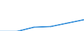 KN 68029200 /Exporte /Einheit = Preise (Euro/Tonne) /Partnerland: Belgien/Luxemburg /Meldeland: Eur27 /68029200:Kalksteine, Andere als Marmor, Travertin und Alabaster, von Beliebiger Form (Ausg. Fliesen, Würfel und Dergl. der Unterpos. 6802.10; Fantasieschmuck; Uhren, Beleuchtungskörper, und Teile Davon; Originalwerke der Bildhauerkunst; Pflastersteine, Bordsteine und Pflasterplatten)