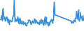 KN 68029200 /Exporte /Einheit = Preise (Euro/Tonne) /Partnerland: Italien /Meldeland: Eur27_2020 /68029200:Kalksteine, Andere als Marmor, Travertin und Alabaster, von Beliebiger Form (Ausg. Fliesen, Würfel und Dergl. der Unterpos. 6802.10; Fantasieschmuck; Uhren, Beleuchtungskörper, und Teile Davon; Originalwerke der Bildhauerkunst; Pflastersteine, Bordsteine und Pflasterplatten)