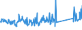 KN 68029200 /Exporte /Einheit = Preise (Euro/Tonne) /Partnerland: Polen /Meldeland: Eur27_2020 /68029200:Kalksteine, Andere als Marmor, Travertin und Alabaster, von Beliebiger Form (Ausg. Fliesen, Würfel und Dergl. der Unterpos. 6802.10; Fantasieschmuck; Uhren, Beleuchtungskörper, und Teile Davon; Originalwerke der Bildhauerkunst; Pflastersteine, Bordsteine und Pflasterplatten)