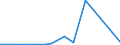 KN 68029200 /Exporte /Einheit = Preise (Euro/Tonne) /Partnerland: Guinea /Meldeland: Eur27_2020 /68029200:Kalksteine, Andere als Marmor, Travertin und Alabaster, von Beliebiger Form (Ausg. Fliesen, Würfel und Dergl. der Unterpos. 6802.10; Fantasieschmuck; Uhren, Beleuchtungskörper, und Teile Davon; Originalwerke der Bildhauerkunst; Pflastersteine, Bordsteine und Pflasterplatten)