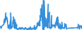 KN 68029390 /Exporte /Einheit = Preise (Euro/Tonne) /Partnerland: Spanien /Meldeland: Eur27_2020 /68029390:Granit von Beliebiger Form, Poliert, Verziert Oder Anders Bearbeitet, mit Einem Eigengewicht von < 10 kg; Bildhauerarbeit aus Granit (Ausg. Fliesen, Würfel und Dergl. der Unterpos. 6802.10; Fantasieschmuck; Uhren, Beleuchtungskörper, und Teile Davon; Originalwerke der Bildhauerkunst; Pflastersteine, Bordsteine und Pflasterplatten)