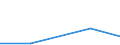 KN 68029390 /Exporte /Einheit = Preise (Euro/Tonne) /Partnerland: Faeroer /Meldeland: Eur27 /68029390:Granit von Beliebiger Form, Poliert, Verziert Oder Anders Bearbeitet, mit Einem Eigengewicht von < 10 kg; Bildhauerarbeit aus Granit (Ausg. Fliesen, Würfel und Dergl. der Unterpos. 6802.10; Fantasieschmuck; Uhren, Beleuchtungskörper, und Teile Davon; Originalwerke der Bildhauerkunst; Pflastersteine, Bordsteine und Pflasterplatten)