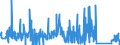 KN 68029390 /Exporte /Einheit = Preise (Euro/Tonne) /Partnerland: Norwegen /Meldeland: Eur27_2020 /68029390:Granit von Beliebiger Form, Poliert, Verziert Oder Anders Bearbeitet, mit Einem Eigengewicht von < 10 kg; Bildhauerarbeit aus Granit (Ausg. Fliesen, Würfel und Dergl. der Unterpos. 6802.10; Fantasieschmuck; Uhren, Beleuchtungskörper, und Teile Davon; Originalwerke der Bildhauerkunst; Pflastersteine, Bordsteine und Pflasterplatten)