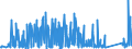 KN 68029390 /Exporte /Einheit = Preise (Euro/Tonne) /Partnerland: Liechtenstein /Meldeland: Eur27_2020 /68029390:Granit von Beliebiger Form, Poliert, Verziert Oder Anders Bearbeitet, mit Einem Eigengewicht von < 10 kg; Bildhauerarbeit aus Granit (Ausg. Fliesen, Würfel und Dergl. der Unterpos. 6802.10; Fantasieschmuck; Uhren, Beleuchtungskörper, und Teile Davon; Originalwerke der Bildhauerkunst; Pflastersteine, Bordsteine und Pflasterplatten)