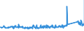 KN 68029390 /Exporte /Einheit = Preise (Euro/Tonne) /Partnerland: Oesterreich /Meldeland: Eur27_2020 /68029390:Granit von Beliebiger Form, Poliert, Verziert Oder Anders Bearbeitet, mit Einem Eigengewicht von < 10 kg; Bildhauerarbeit aus Granit (Ausg. Fliesen, Würfel und Dergl. der Unterpos. 6802.10; Fantasieschmuck; Uhren, Beleuchtungskörper, und Teile Davon; Originalwerke der Bildhauerkunst; Pflastersteine, Bordsteine und Pflasterplatten)