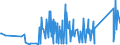 KN 68029390 /Exporte /Einheit = Preise (Euro/Tonne) /Partnerland: Aserbaidschan /Meldeland: Eur27_2020 /68029390:Granit von Beliebiger Form, Poliert, Verziert Oder Anders Bearbeitet, mit Einem Eigengewicht von < 10 kg; Bildhauerarbeit aus Granit (Ausg. Fliesen, Würfel und Dergl. der Unterpos. 6802.10; Fantasieschmuck; Uhren, Beleuchtungskörper, und Teile Davon; Originalwerke der Bildhauerkunst; Pflastersteine, Bordsteine und Pflasterplatten)