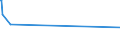 KN 68029390 /Exporte /Einheit = Preise (Euro/Tonne) /Partnerland: Sudan /Meldeland: Europäische Union /68029390:Granit von Beliebiger Form, Poliert, Verziert Oder Anders Bearbeitet, mit Einem Eigengewicht von < 10 kg; Bildhauerarbeit aus Granit (Ausg. Fliesen, Würfel und Dergl. der Unterpos. 6802.10; Fantasieschmuck; Uhren, Beleuchtungskörper, und Teile Davon; Originalwerke der Bildhauerkunst; Pflastersteine, Bordsteine und Pflasterplatten)