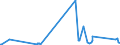 KN 68029390 /Exporte /Einheit = Preise (Euro/Tonne) /Partnerland: Mauretanien /Meldeland: Europäische Union /68029390:Granit von Beliebiger Form, Poliert, Verziert Oder Anders Bearbeitet, mit Einem Eigengewicht von < 10 kg; Bildhauerarbeit aus Granit (Ausg. Fliesen, Würfel und Dergl. der Unterpos. 6802.10; Fantasieschmuck; Uhren, Beleuchtungskörper, und Teile Davon; Originalwerke der Bildhauerkunst; Pflastersteine, Bordsteine und Pflasterplatten)