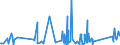 KN 68029390 /Exporte /Einheit = Preise (Euro/Tonne) /Partnerland: Guinea-biss. /Meldeland: Eur27_2020 /68029390:Granit von Beliebiger Form, Poliert, Verziert Oder Anders Bearbeitet, mit Einem Eigengewicht von < 10 kg; Bildhauerarbeit aus Granit (Ausg. Fliesen, Würfel und Dergl. der Unterpos. 6802.10; Fantasieschmuck; Uhren, Beleuchtungskörper, und Teile Davon; Originalwerke der Bildhauerkunst; Pflastersteine, Bordsteine und Pflasterplatten)