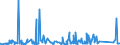 KN 68029390 /Exporte /Einheit = Preise (Euro/Tonne) /Partnerland: Nigeria /Meldeland: Eur27_2020 /68029390:Granit von Beliebiger Form, Poliert, Verziert Oder Anders Bearbeitet, mit Einem Eigengewicht von < 10 kg; Bildhauerarbeit aus Granit (Ausg. Fliesen, Würfel und Dergl. der Unterpos. 6802.10; Fantasieschmuck; Uhren, Beleuchtungskörper, und Teile Davon; Originalwerke der Bildhauerkunst; Pflastersteine, Bordsteine und Pflasterplatten)