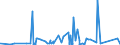 KN 68029390 /Exporte /Einheit = Preise (Euro/Tonne) /Partnerland: Aequat.guin. /Meldeland: Eur27_2020 /68029390:Granit von Beliebiger Form, Poliert, Verziert Oder Anders Bearbeitet, mit Einem Eigengewicht von < 10 kg; Bildhauerarbeit aus Granit (Ausg. Fliesen, Würfel und Dergl. der Unterpos. 6802.10; Fantasieschmuck; Uhren, Beleuchtungskörper, und Teile Davon; Originalwerke der Bildhauerkunst; Pflastersteine, Bordsteine und Pflasterplatten)