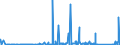 KN 68029910 /Exporte /Einheit = Preise (Euro/Tonne) /Partnerland: Griechenland /Meldeland: Eur27_2020 /68029910:Werksteine, Natürlich, Andere als Kalksteine, Granit und Schiefer, von Beliebiger Form, Poliert, Verziert Oder Anders Bearbeitet, Jedoch Ohne Bildhauerarbeit, mit Einem Eigengewicht von >= 10 kg (Ausg. Waren aus Schmelzbasalt; Waren aus Speckstein, Keramisch Gebrannt; Uhren, Beleuchtungskörper, und Teile Davon; Pflastersteine, Bordsteine und Pflasterplatten)