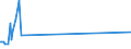 KN 68029910 /Exporte /Einheit = Preise (Euro/Tonne) /Partnerland: Ceuta /Meldeland: Eur27_2020 /68029910:Werksteine, Natürlich, Andere als Kalksteine, Granit und Schiefer, von Beliebiger Form, Poliert, Verziert Oder Anders Bearbeitet, Jedoch Ohne Bildhauerarbeit, mit Einem Eigengewicht von >= 10 kg (Ausg. Waren aus Schmelzbasalt; Waren aus Speckstein, Keramisch Gebrannt; Uhren, Beleuchtungskörper, und Teile Davon; Pflastersteine, Bordsteine und Pflasterplatten)