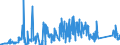 KN 68029910 /Exporte /Einheit = Preise (Euro/Tonne) /Partnerland: Norwegen /Meldeland: Eur27_2020 /68029910:Werksteine, Natürlich, Andere als Kalksteine, Granit und Schiefer, von Beliebiger Form, Poliert, Verziert Oder Anders Bearbeitet, Jedoch Ohne Bildhauerarbeit, mit Einem Eigengewicht von >= 10 kg (Ausg. Waren aus Schmelzbasalt; Waren aus Speckstein, Keramisch Gebrannt; Uhren, Beleuchtungskörper, und Teile Davon; Pflastersteine, Bordsteine und Pflasterplatten)