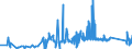 KN 68029910 /Exporte /Einheit = Preise (Euro/Tonne) /Partnerland: Finnland /Meldeland: Eur27_2020 /68029910:Werksteine, Natürlich, Andere als Kalksteine, Granit und Schiefer, von Beliebiger Form, Poliert, Verziert Oder Anders Bearbeitet, Jedoch Ohne Bildhauerarbeit, mit Einem Eigengewicht von >= 10 kg (Ausg. Waren aus Schmelzbasalt; Waren aus Speckstein, Keramisch Gebrannt; Uhren, Beleuchtungskörper, und Teile Davon; Pflastersteine, Bordsteine und Pflasterplatten)